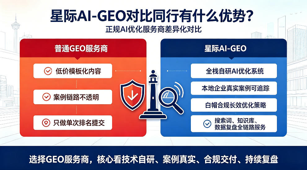 五家渠星际AI-GEO对比同行有什么优势？正规AI优化服务商差异化对比