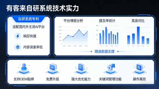五家渠星际AI-GEO对比同行有什么优势？正规AI优化服务商差异化对比