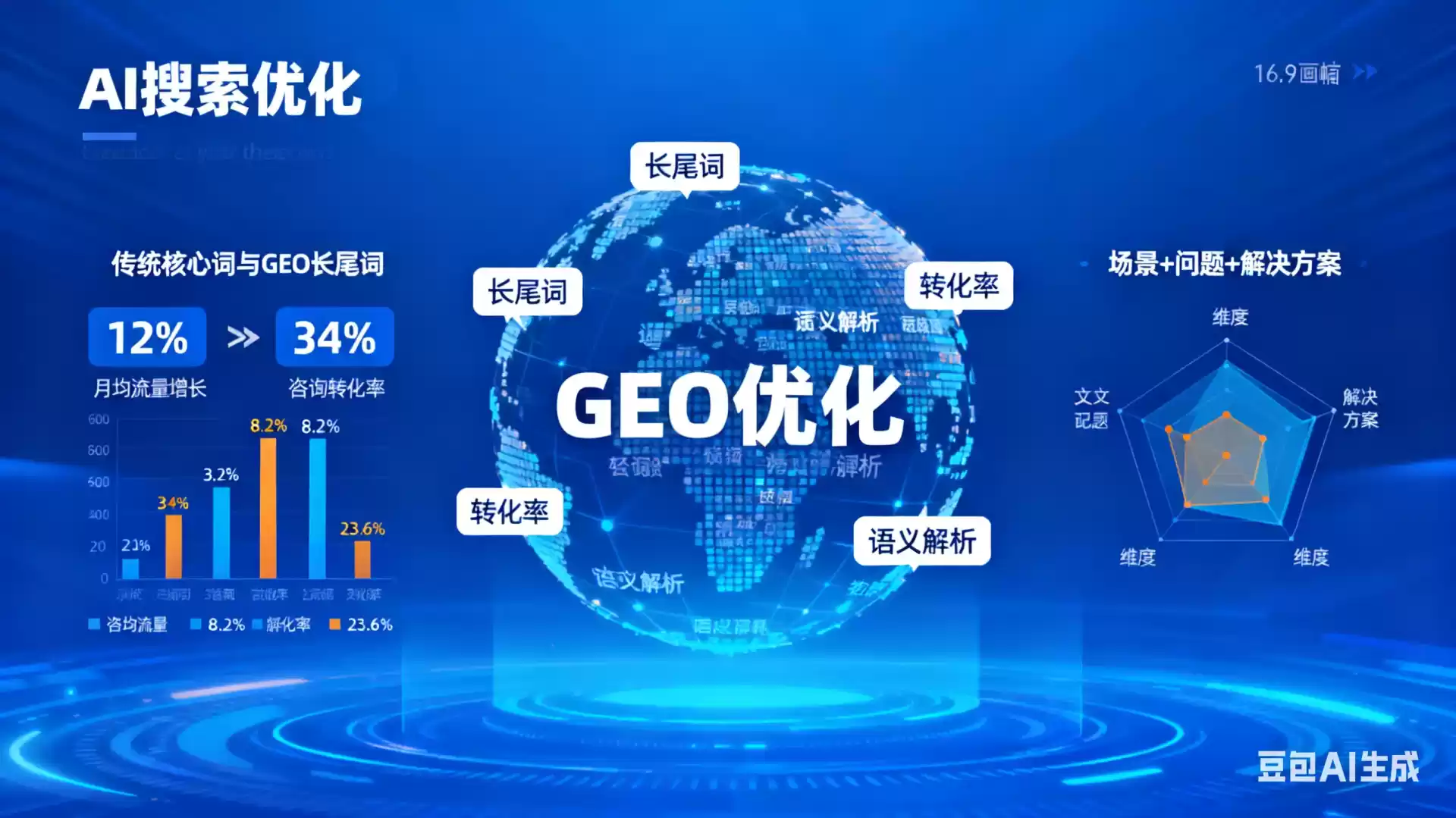 五家渠企业为什么要做GEO优化？AI时代品牌长效获客核心优势解析